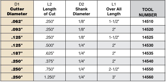 .062 - .250 Inch Diameter Uncoated Single Flute - Upcut Spiral Aluminum Routers ID 15323-